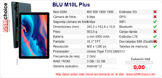 BLU M10L Plus Datos técnicos del móvil 