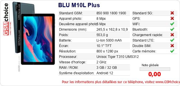 BLU M10L Plus Fiche technique
