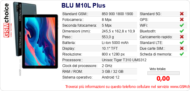 BLU M10L Plus Dati tecnici di telefono cellulare 