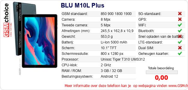BLU M10L Plus Technische gegevens 