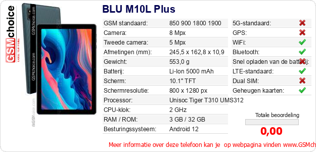 BLU M10L Plus Technische gegevens BLU M10L Plus Technische gegevens