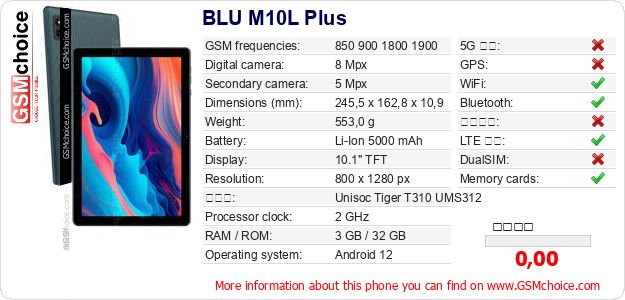 BLU M10L Plus 手機技術數據