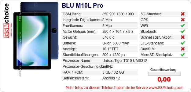 BLU M10L Pro technische Daten BLU M10L Pro technische Daten