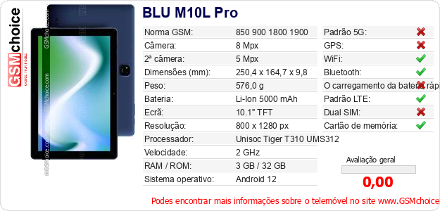 BLU M10L Pro Especificações técnicas do telemóvel 