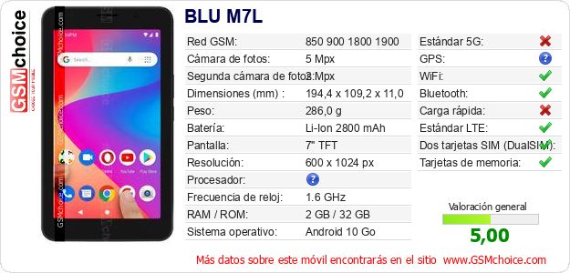 BLU M7L Datos técnicos del móvil BLU M7L Datos técnicos del móvil