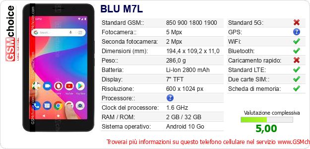 BLU M7L Dati tecnici di telefono cellulare 