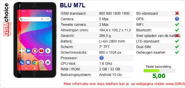 BLU M7L Technische gegevens BLU M7L Technische gegevens