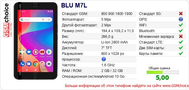 BLU M7L Технические данные телефона BLU M7L Технические данные телефона