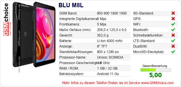 BLU M8L technische Daten BLU M8L technische Daten