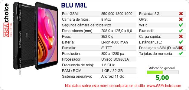 BLU M8L Datos técnicos del móvil BLU M8L Datos técnicos del móvil