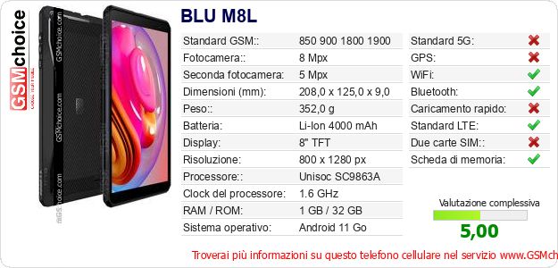BLU M8L Dati tecnici di telefono cellulare BLU M8L Dati tecnici di telefono cellulare