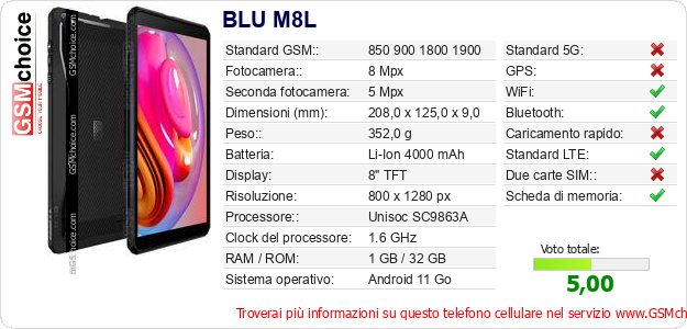 BLU M8L Dati tecnici di telefono cellulare BLU M8L Dati tecnici di telefono cellulare