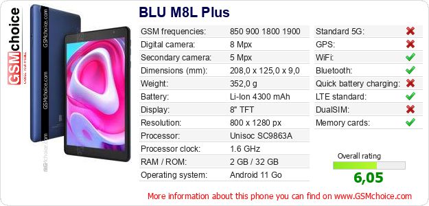 BLU M8L Plus technical specifications BLU M8L Plus technical specifications