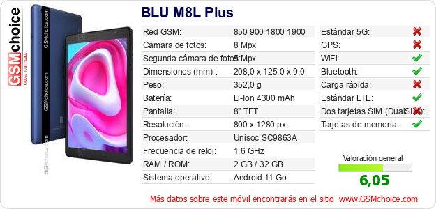 BLU M8L Plus Datos técnicos del móvil 