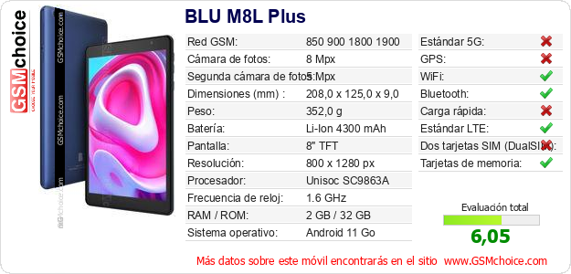 BLU M8L Plus Datos técnicos del móvil BLU M8L Plus Datos técnicos del móvil