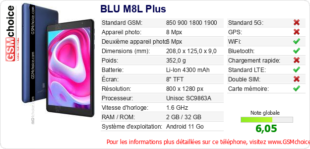 BLU M8L Plus Fiche technique