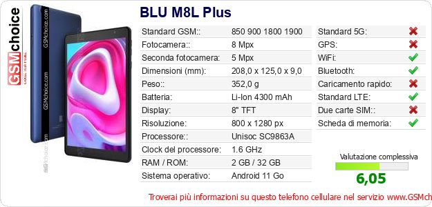 BLU M8L Plus Dati tecnici di telefono cellulare 
