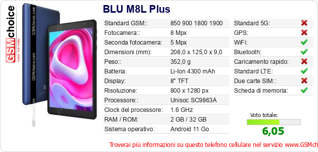 BLU M8L Plus Dati tecnici di telefono cellulare 