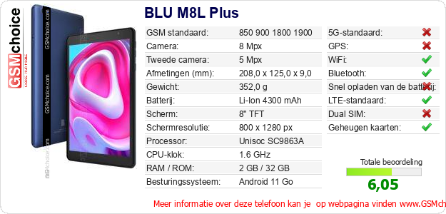 BLU M8L Plus Technische gegevens 