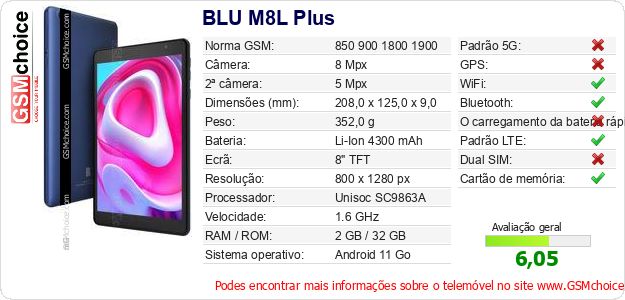 BLU M8L Plus Especificações técnicas do telemóvel 