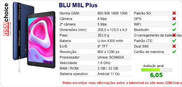 BLU M8L Plus Especificações técnicas do telemóvel 
