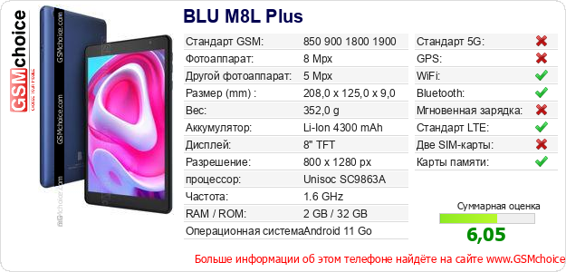 BLU M8L Plus Технические данные телефона BLU M8L Plus Технические данные телефона
