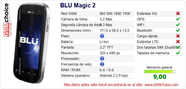BLU Magic 2 Datos técnicos del móvil BLU Magic 2 Datos técnicos del móvil