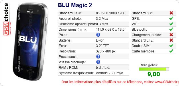 BLU Magic 2 Fiche technique