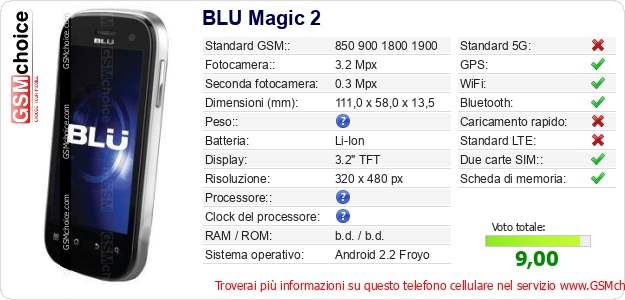 BLU Magic 2 Dati tecnici di telefono cellulare 