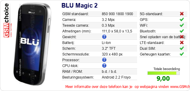 BLU Magic 2 Technische gegevens 