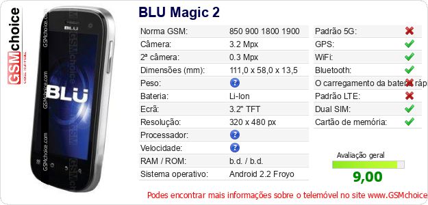 BLU Magic 2 Especificações técnicas do telemóvel BLU Magic 2 Especificações técnicas do telemóvel