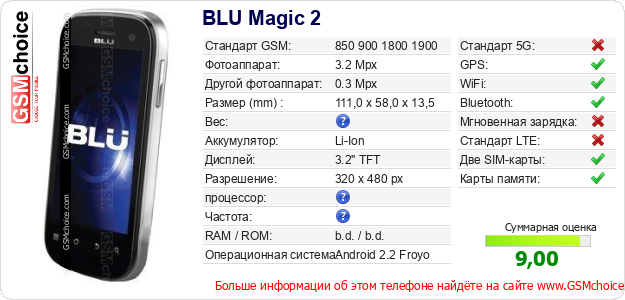 BLU Magic 2 Технические данные телефона BLU Magic 2 Технические данные телефона