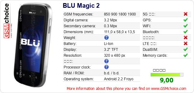 BLU Magic 2 手機技術數據