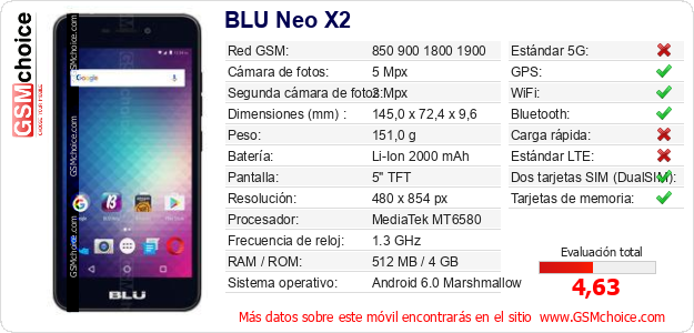 BLU Neo X2 Datos técnicos del móvil BLU Neo X2 Datos técnicos del móvil