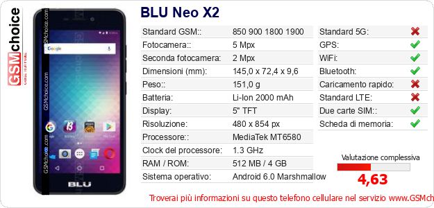 BLU Neo X2 Dati tecnici di telefono cellulare 