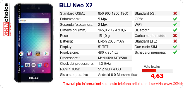 BLU Neo X2 Dati tecnici di telefono cellulare BLU Neo X2 Dati tecnici di telefono cellulare