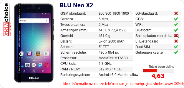 BLU Neo X2 Technische gegevens BLU Neo X2 Technische gegevens