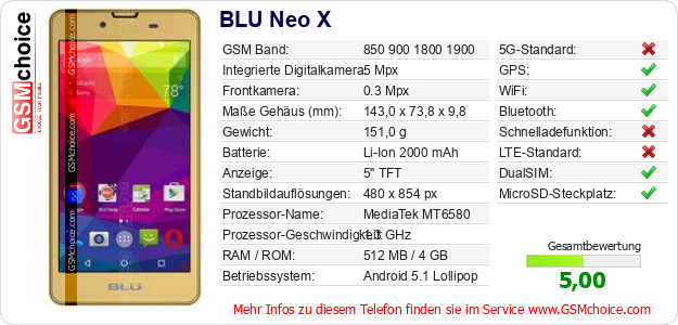BLU Neo X technische Daten BLU Neo X technische Daten