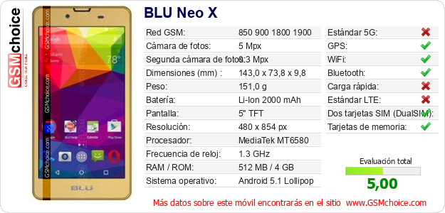 BLU Neo X Datos técnicos del móvil BLU Neo X Datos técnicos del móvil