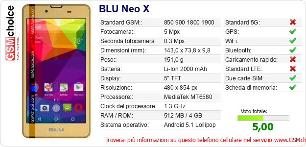 BLU Neo X Dati tecnici di telefono cellulare 