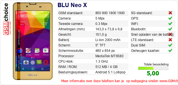 BLU Neo X Technische gegevens 