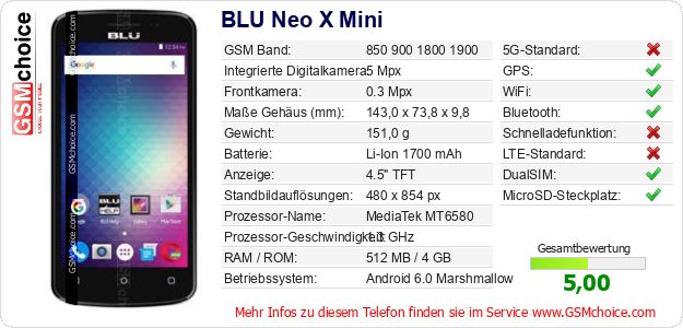 BLU Neo X Mini technische Daten BLU Neo X Mini technische Daten