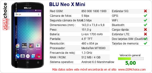 BLU Neo X Mini Datos técnicos del móvil 
