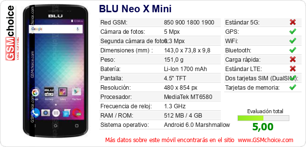 BLU Neo X Mini Datos técnicos del móvil BLU Neo X Mini Datos técnicos del móvil