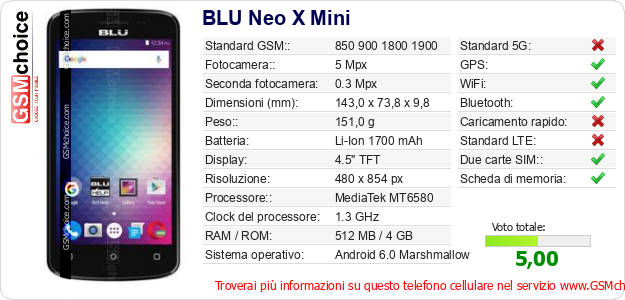 BLU Neo X Mini Dati tecnici di telefono cellulare BLU Neo X Mini Dati tecnici di telefono cellulare