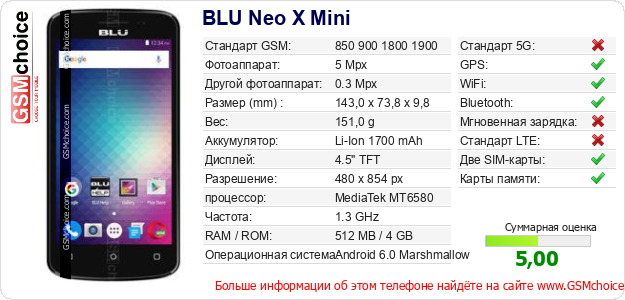 BLU Neo X Mini Технические данные телефона BLU Neo X Mini Технические данные телефона