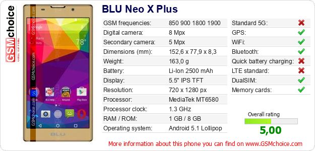 BLU Neo X Plus technical specifications BLU Neo X Plus technical specifications