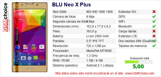 BLU Neo X Plus Datos técnicos del móvil 