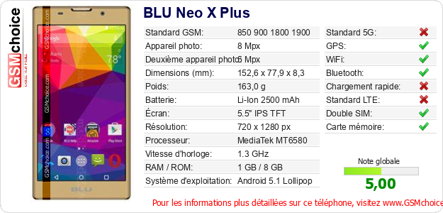 BLU Neo X Plus Fiche technique BLU Neo X Plus Fiche technique