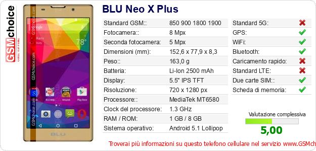 BLU Neo X Plus Dati tecnici di telefono cellulare 